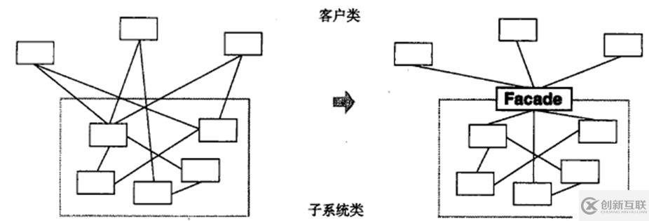 关于c++设计模式的总结