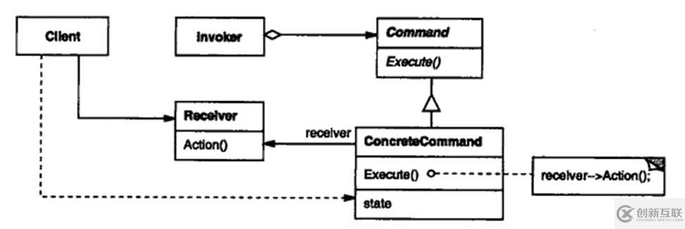 关于c++设计模式的总结