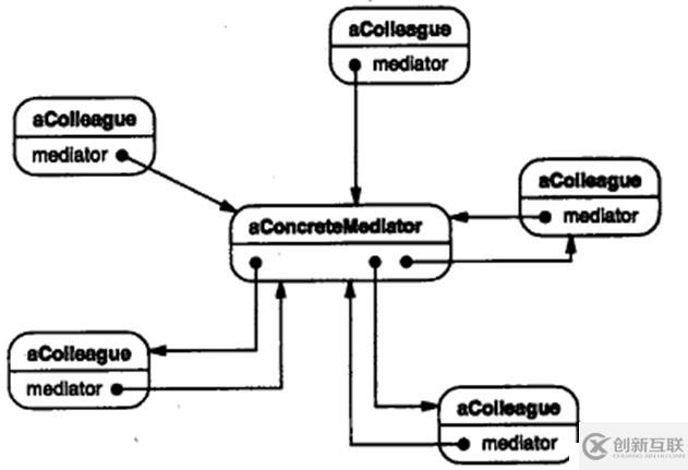 关于c++设计模式的总结