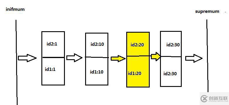 MYSQL INNODB replace into 死锁 及 next key lock 浅析