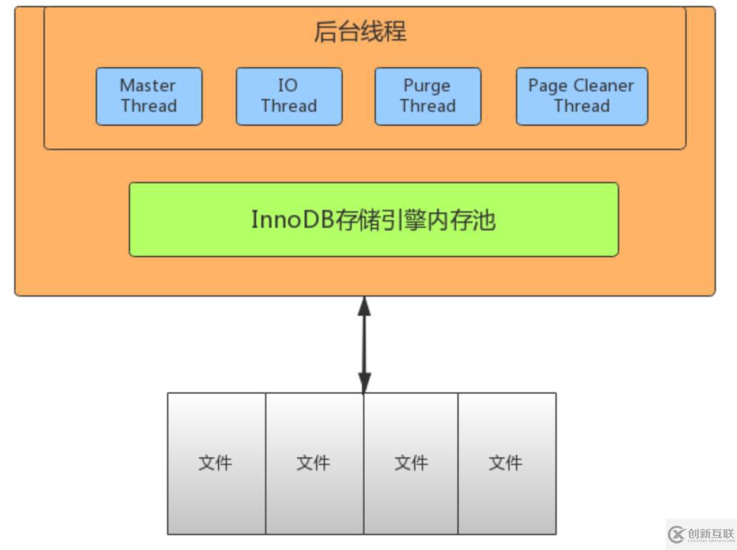 mysql架构的原理是什么