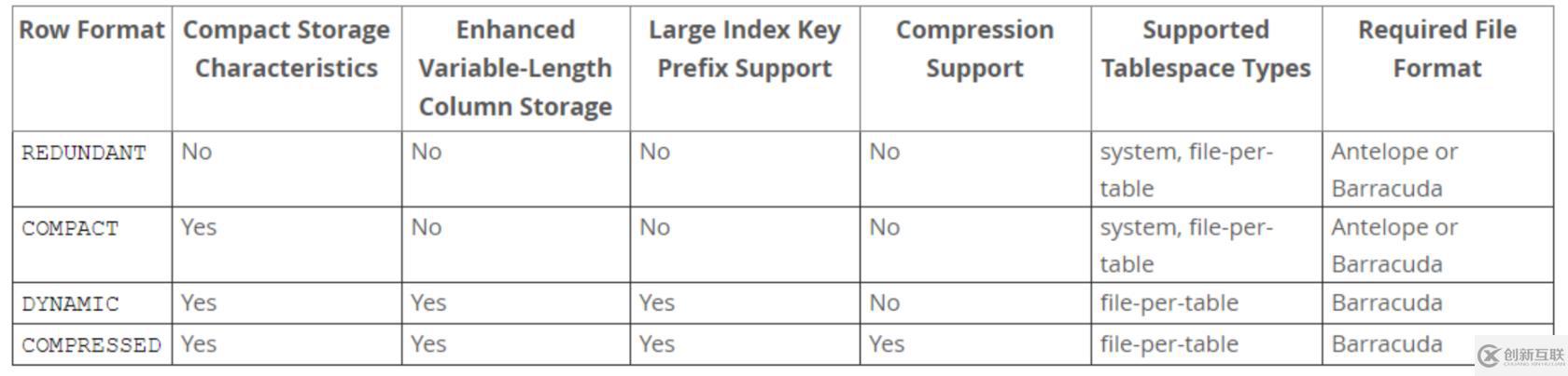 mysql架构的原理是什么