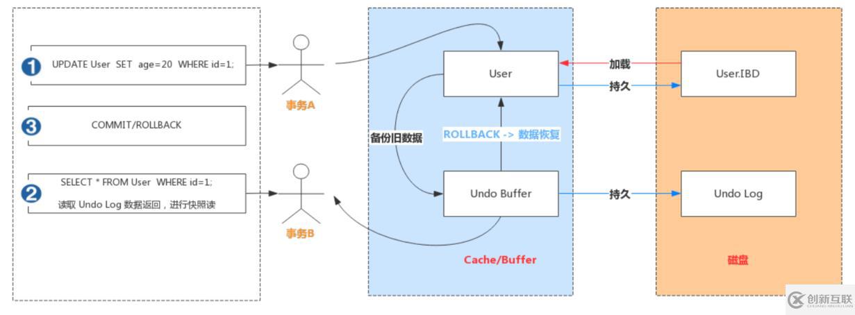 mysql架构的原理是什么