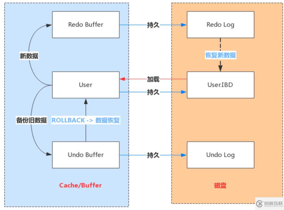 mysql架构的原理是什么