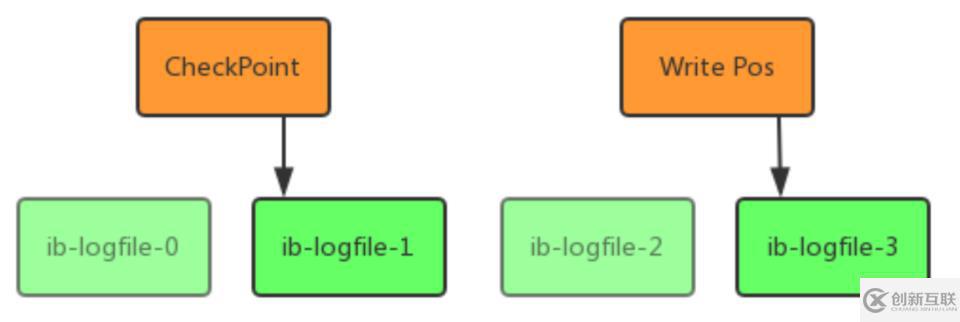 mysql架构的原理是什么