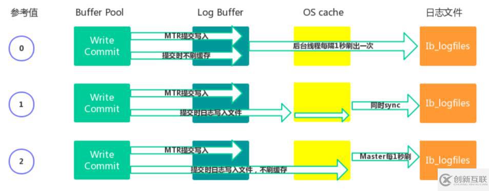 mysql架构的原理是什么