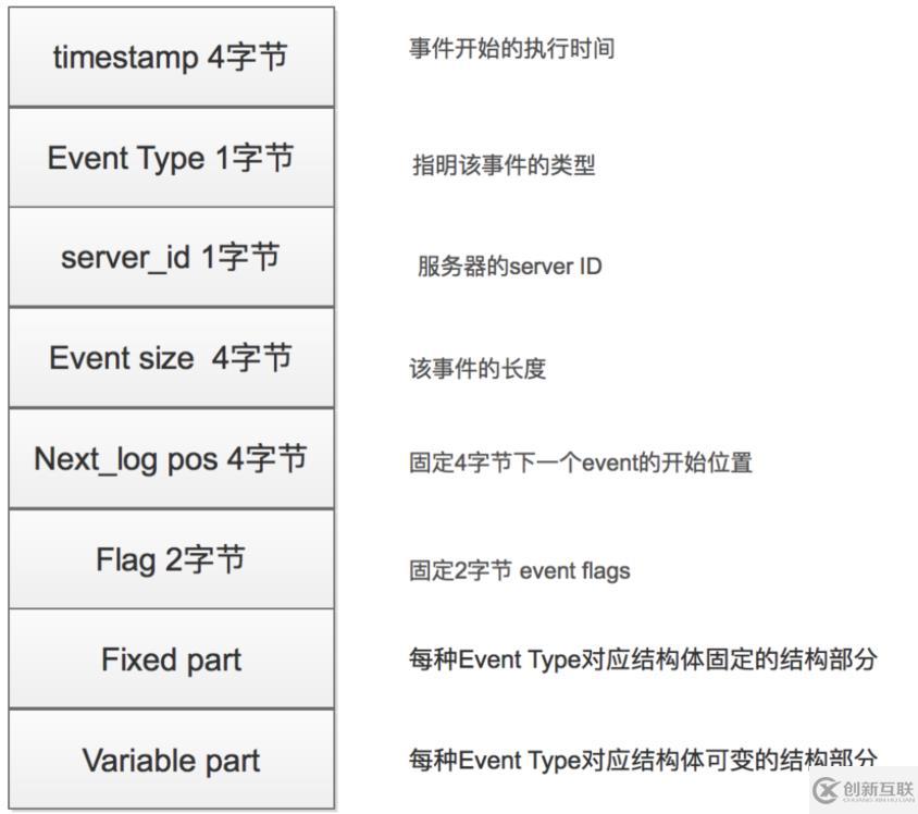 mysql架构的原理是什么