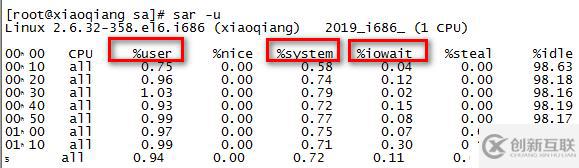 监控Linux命令