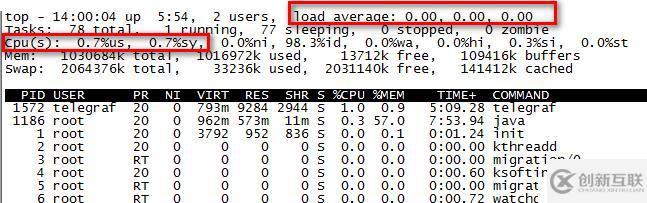 监控Linux命令