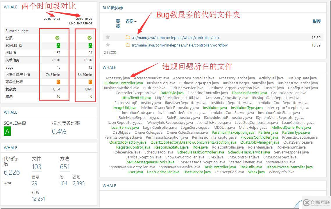 Sonar6.0应用之五:Sonar web分析配置