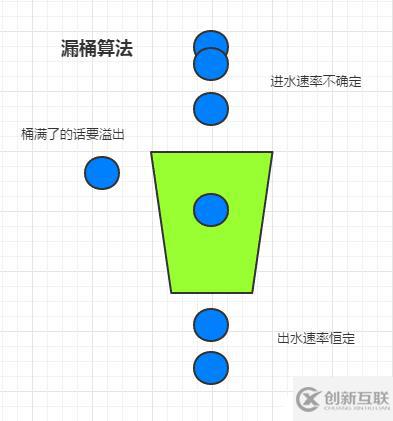 对高并发流量控制的一点思考