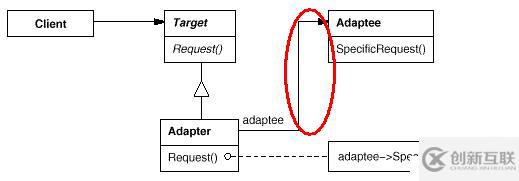 设计模式（结构型）之适配器模式 