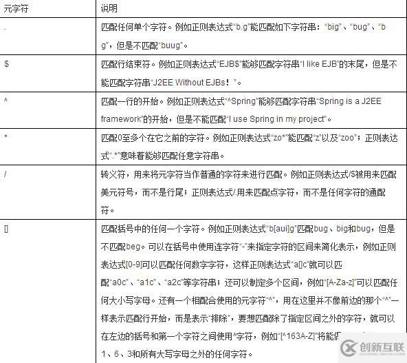 Java正则表达式入门基础知识点有哪些