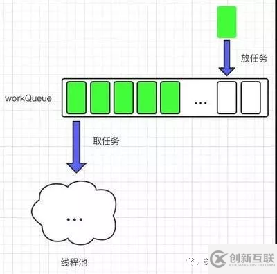 Linux C下线程池有什么用