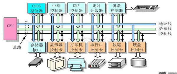 Linux系统内存知识点有哪些