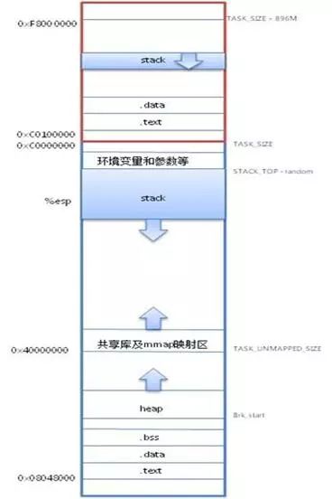 Linux系统内存知识点有哪些