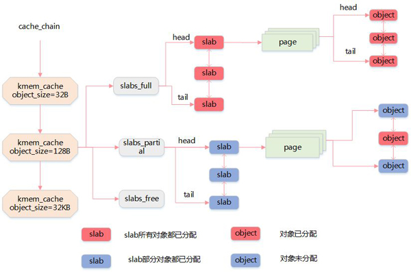 Linux系统内存知识点有哪些