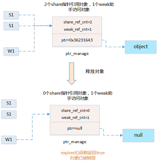 Linux系统内存知识点有哪些