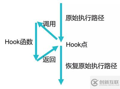 怎么增强Linux内核中的访问控制安全