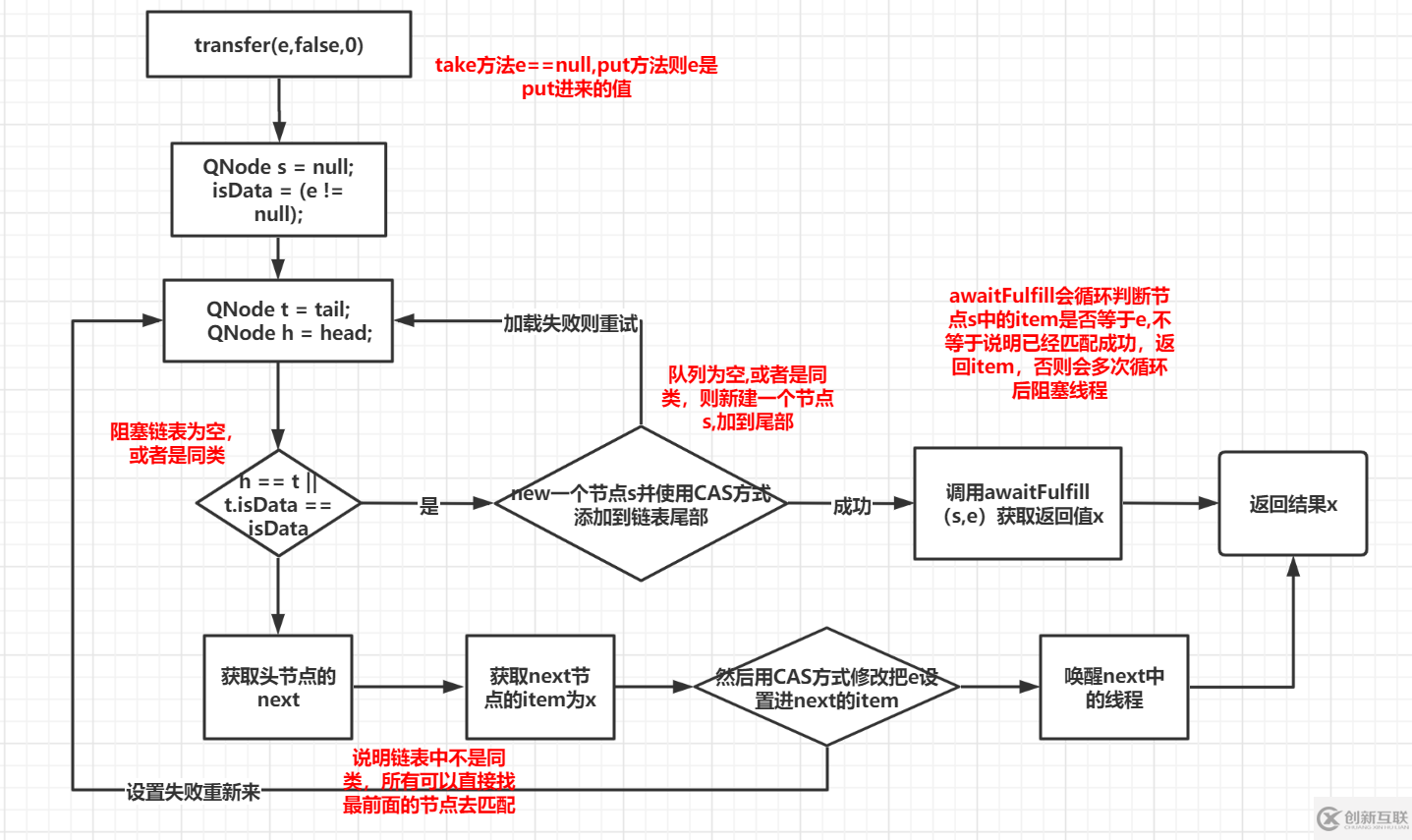 java的SynchronousQueue是什么