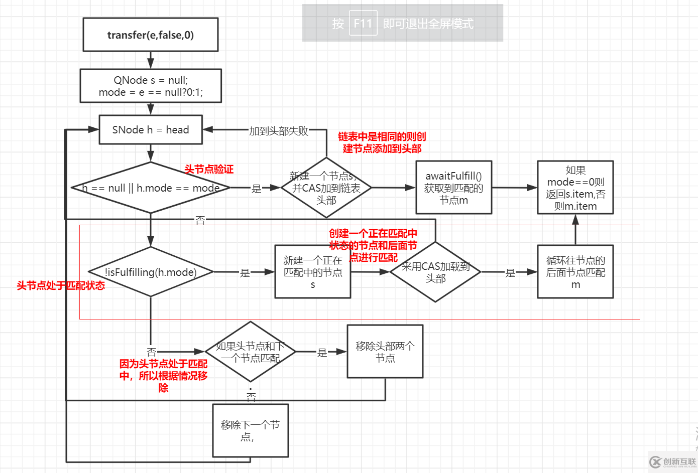 java的SynchronousQueue是什么