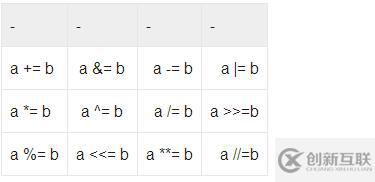 Python增强赋值及共享引用注意事项是什么