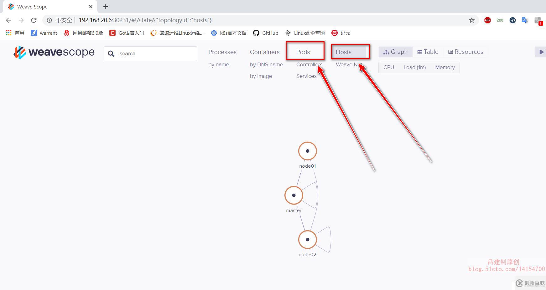 k8s群集的三种Web-UI界面部署