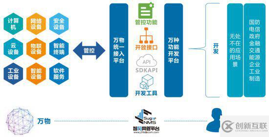 NETCONF工具与智能化网络监控运维（转载）