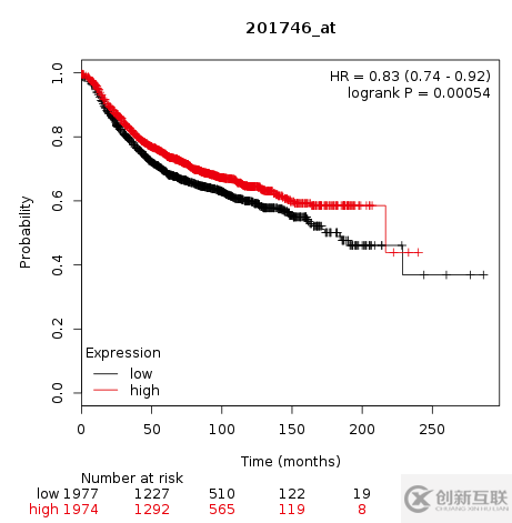 如何使用kmplot在线进行生存分析