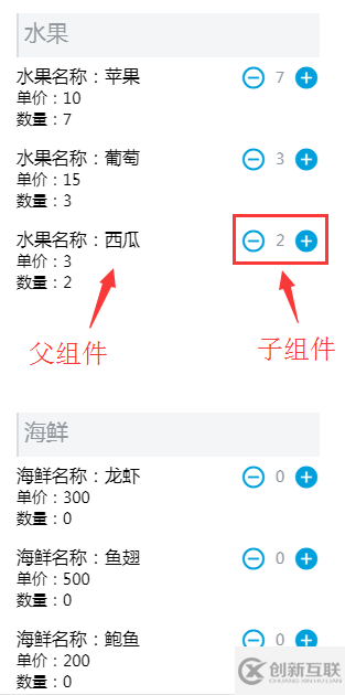 Vue2.0父组件与子组件之间的事件发射与接收实例代码