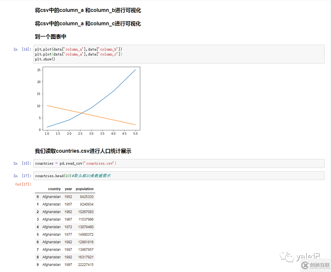 Jupyter中怎么安装Notebook