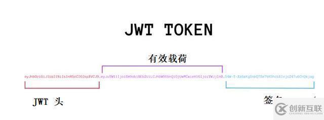 JTW怎么实现认证与授权