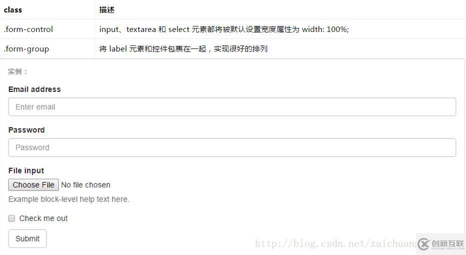 bootstrap css样式之表单