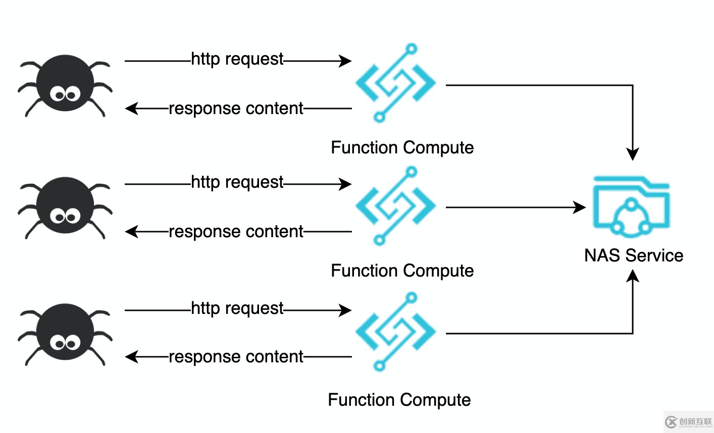 Serverless 实战——使用 Rendertron 搭建 Headless Chrome 渲染解决方案