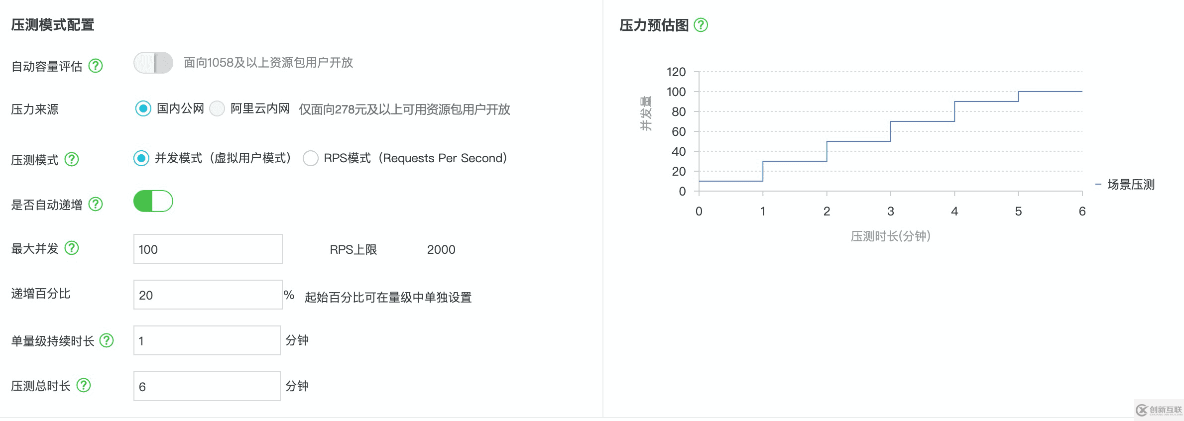 Serverless 实战——使用 Rendertron 搭建 Headless Chrome 渲染解决方案