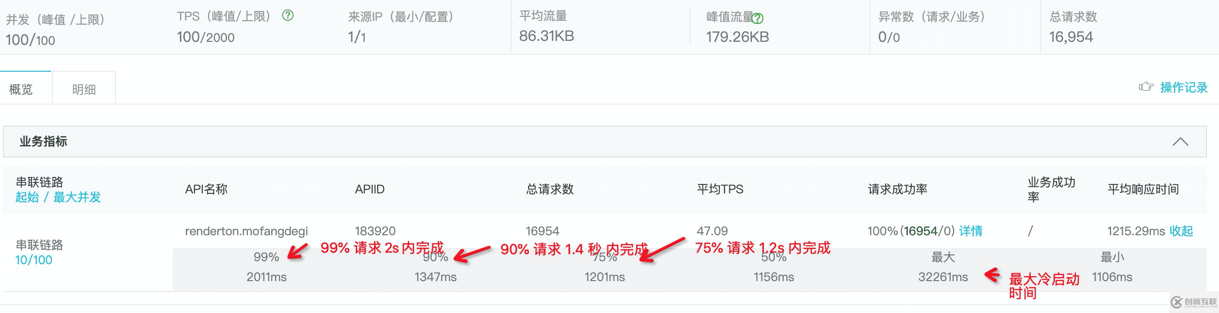 Serverless 实战——使用 Rendertron 搭建 Headless Chrome 渲染解决方案