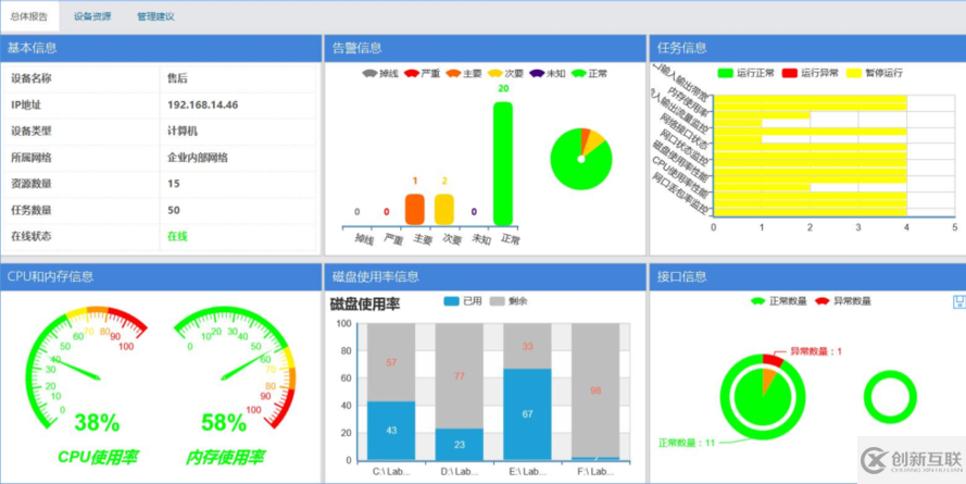 企业IT监控网管解决方案