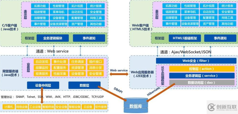 企业IT监控网管解决方案