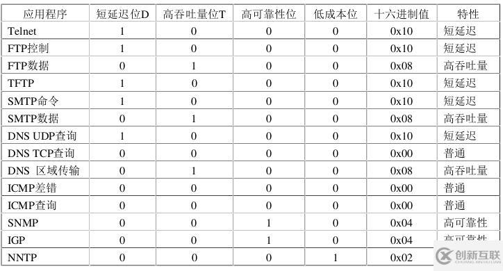 ip数据报的格式有什么