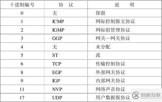 ip数据报的格式有什么