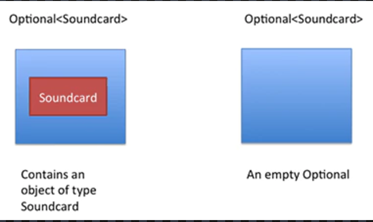 利用Java8 Optional避免空指针异常的示例