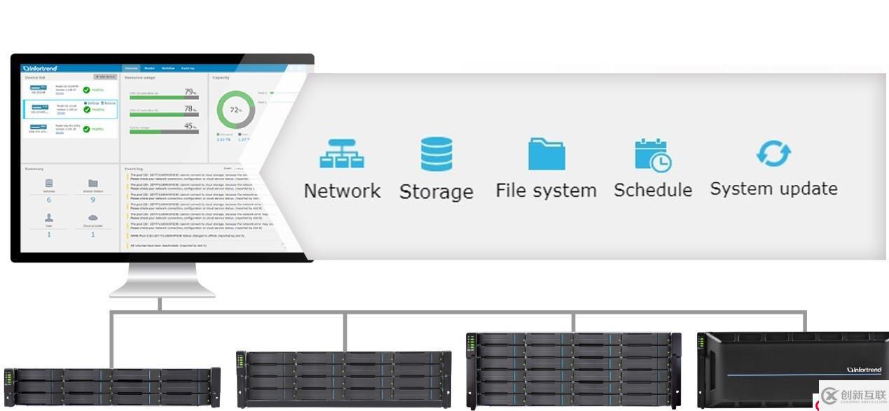 Infortrend办公共享存储：集中管理，便捷易用
