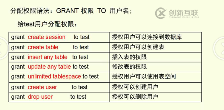 oracle权限的分类