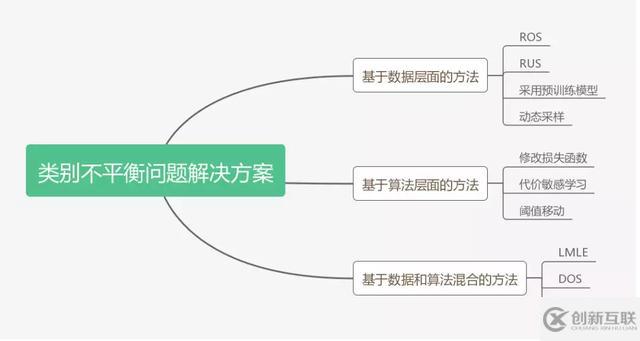 「图像分类」 关于图像分类中类别不平衡那些事