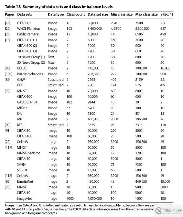 「图像分类」 关于图像分类中类别不平衡那些事
