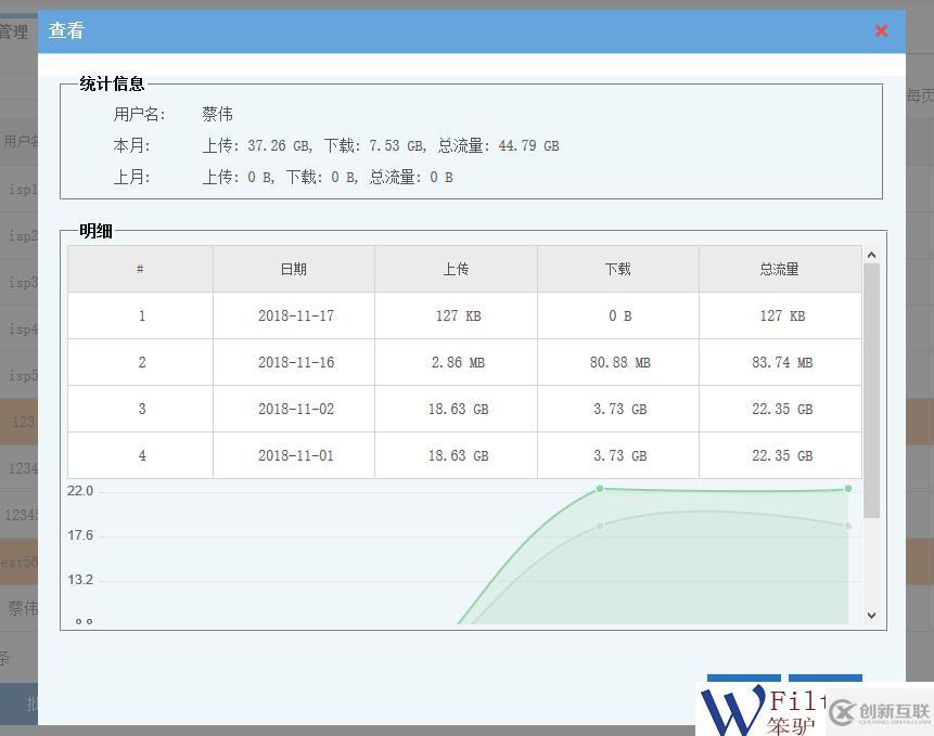 运营管理中如何实现对超流量用户的管理。