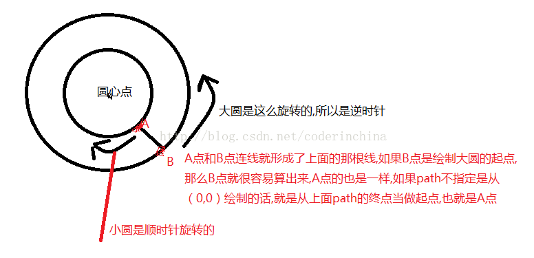 Android如何使用Path实现搜索动态加载动画效果