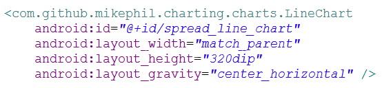 Android MPAndroidChart开源库图表之折线图的实例代码