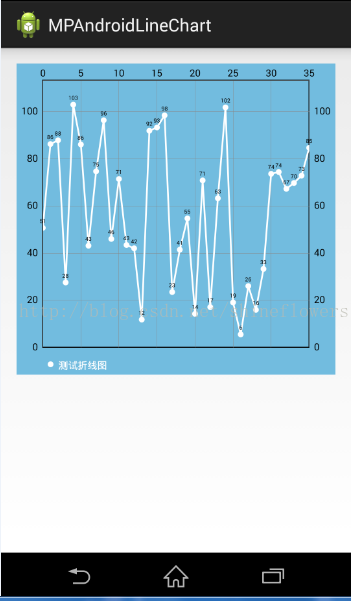 Android MPAndroidChart开源库图表之折线图的实例代码