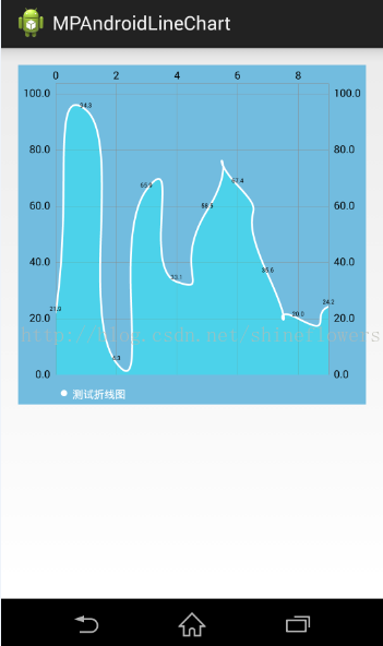 Android MPAndroidChart开源库图表之折线图的实例代码